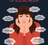 Social Media Depression