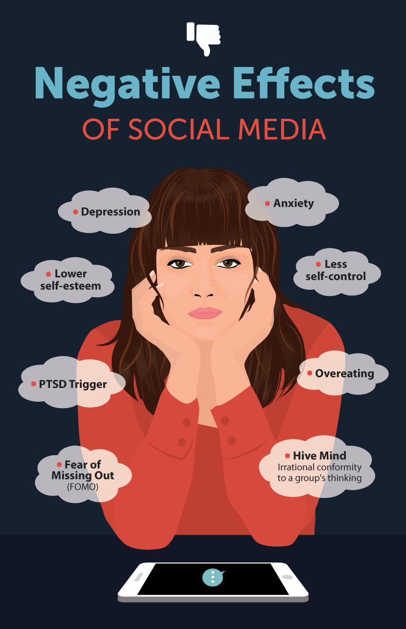 Social Media Depression